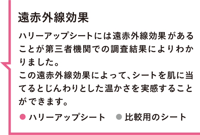 ハリーアップシートには遠赤外線効果があることが第三者機関での調査結果によりわかりました。この遠赤外線効果によって、シートを肌に当てるとじんわりとした温かさを実感することができます。 ピンク ハリーアップシート グレー 比較用のシート